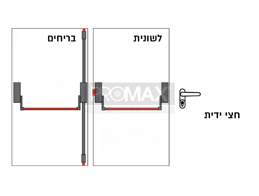 ידית בהלה בריחים ICSA (מוטות בצבע שחור)