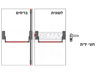 ידית בהלה בריחים ICSA (מוטות בצבע שחור)