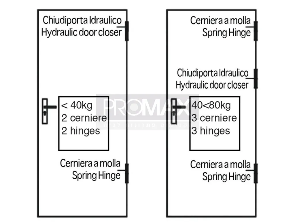 ציר ספר 6" קפיצי מיוחד לדלת (ימין) תוצרת איטליה I.B.F.M 7