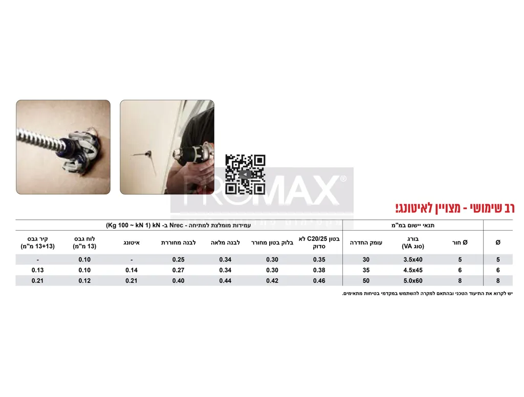 דיבל אוניברסלי 30*5 BLUEFIX (ת.איטליה) 15 סט בבליסטר PROMAX 11